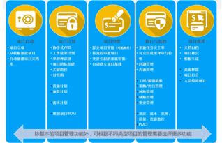 中小企业采购管理的正确打开方式 如何通过8msaas SPM提升软件开发效率与成本控制