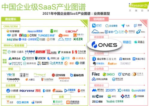 ONES荣膺艾瑞报告典型厂商案例，引领企业级SaaS软件开发新趋势