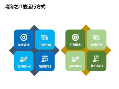 中国软件技术大会落幕 Rancher论道，传统企业互联网化转型之路