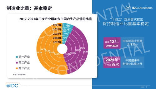 工业软件与工业互联网融合趋势下的企业软件开发新范式