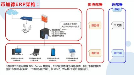 工厂云ERP系统 为中小企业量身定制的无限用户、零维护生产管理解决方案