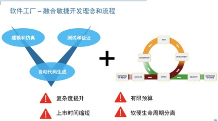 利用MATLAB重塑汽车软件开发体系 企业级转型的策略与实践