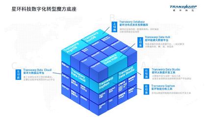 让企业拥有穿梭数字宇宙之力——星环科技“数字化转型魔方底座”正式发布，重塑企业软件开发新范式