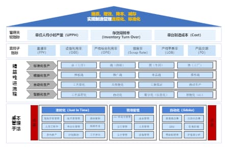 企业软件开发的核心模板与最佳实践