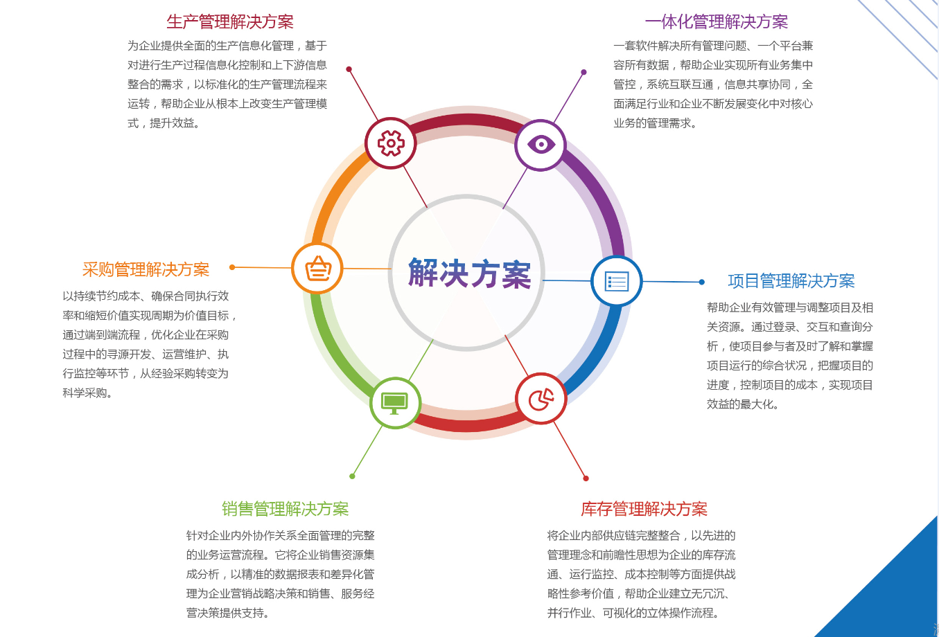 北盛科技:一家专业做软件开发的企业